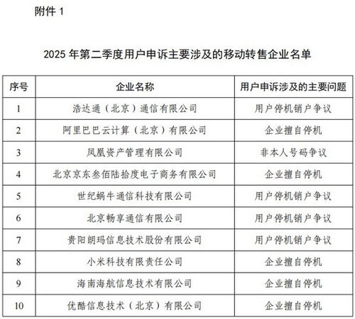 工信部通報二季度電信服務(wù)質(zhì)量問題 阿里云、小米因擅自停機被點名